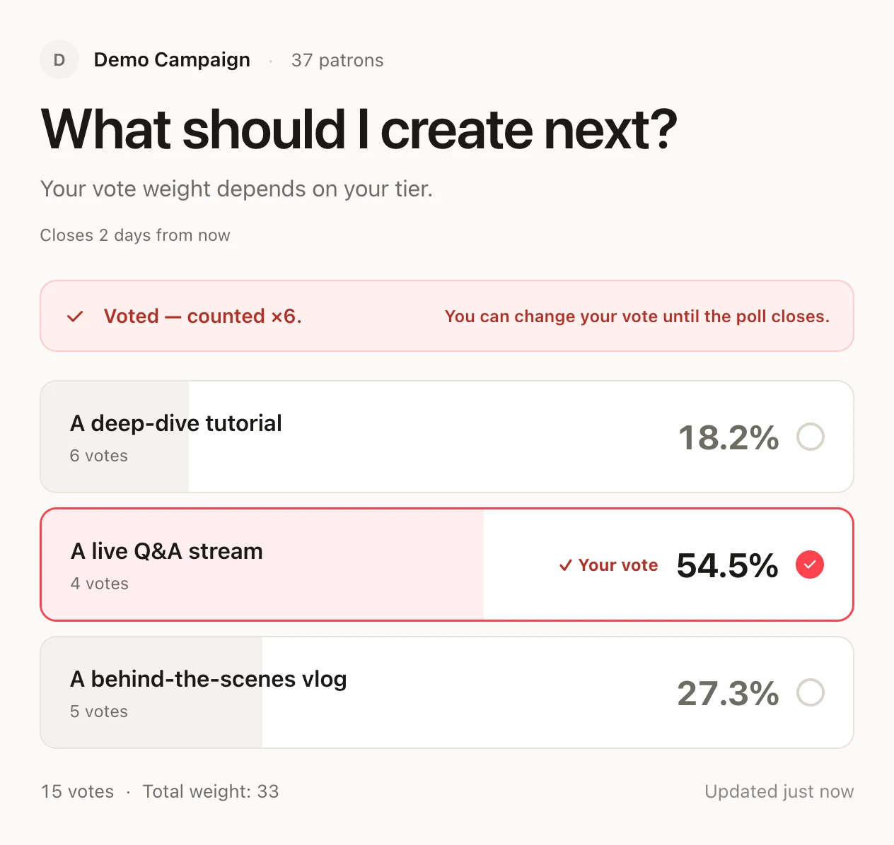 Text poll with weighted results: the option with 4 votes leads at 54.5%